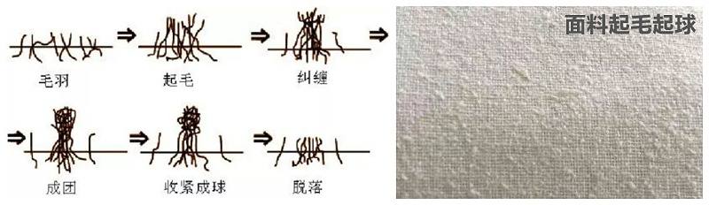 悟空体育医纺医用面料