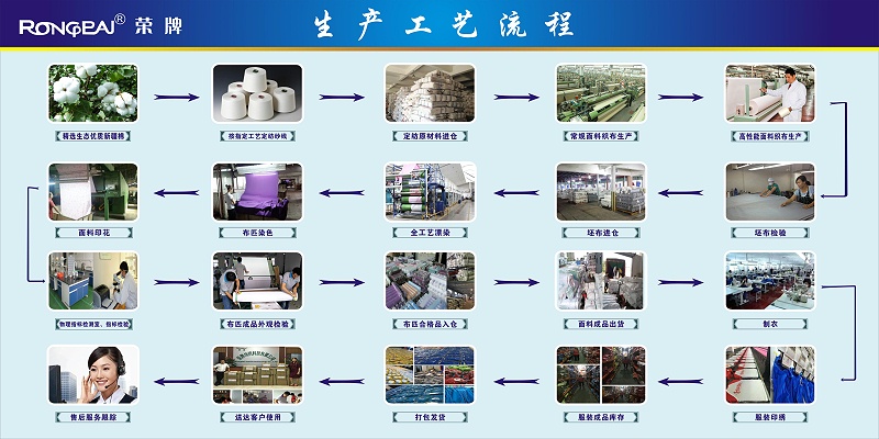 悟空体育医纺